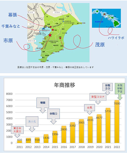 むらせ歯科医院のスタッフは「ハワイ研修」
